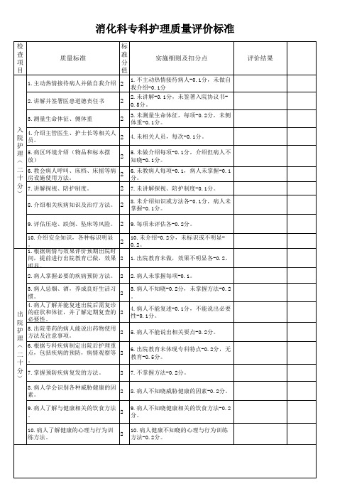 消化科专科护理质量标准与细则