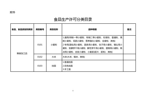 食品生产许可分类目录(最新)