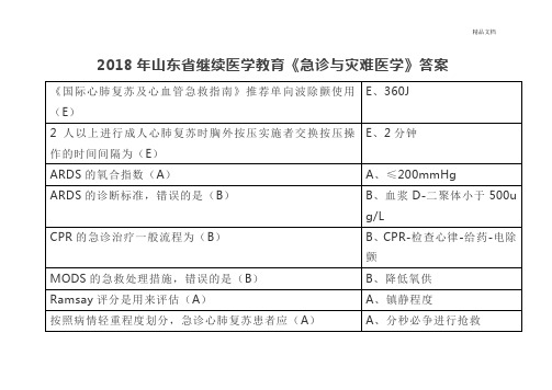 华医网继续教育公共课《急诊与灾难医学》答案