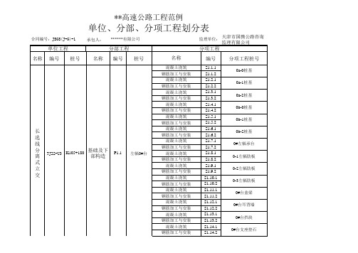 单位、分部、分项工程划分表范例