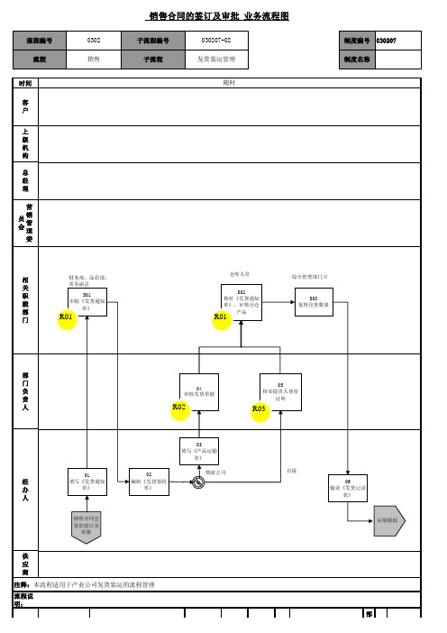 有限公司销售合同的签订及审批业务流程图