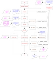 水表质量管理系统架构图(记录、数据)