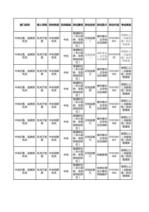 2012年国考职位表