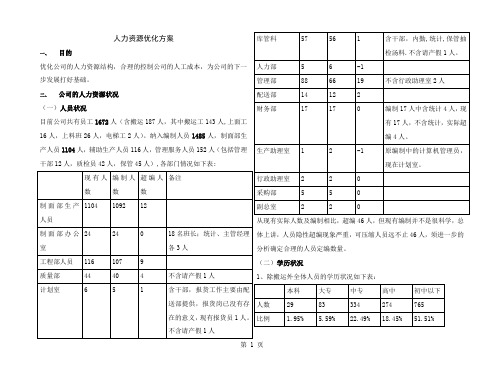 人力资源优化方案