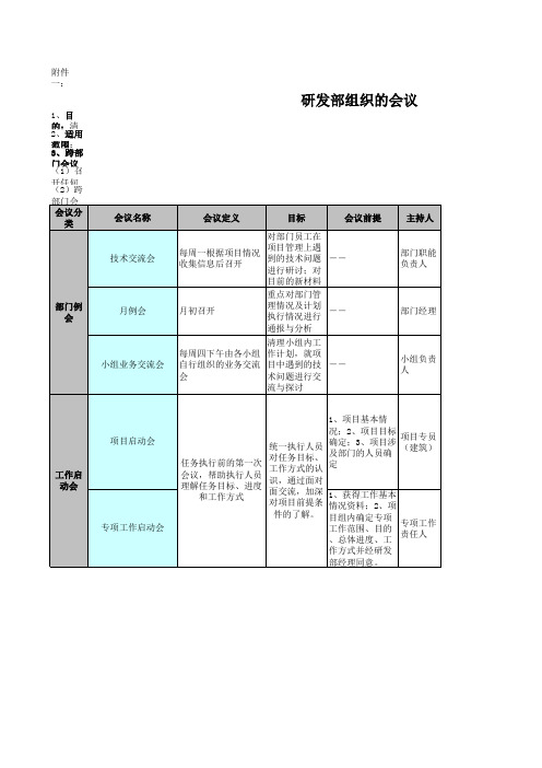 研发部组织的会议