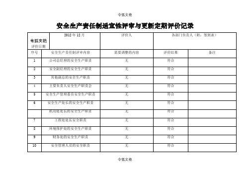 安全生产责任制适宜性评审与更新定期评价记录之令狐文艳创作