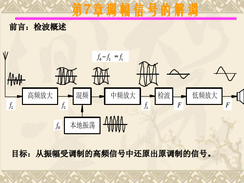 第7章调幅信号的解调