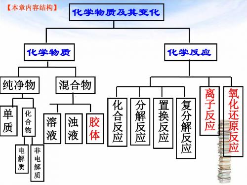高一化学必修1第二章复习课