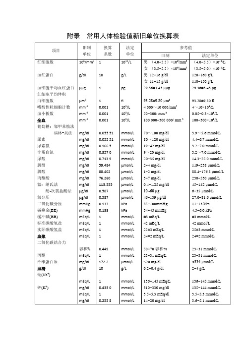 常用人体检验值新旧单位换算表