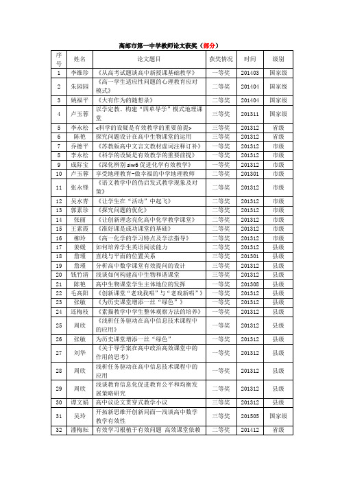 高邮市第一中学教师论文获奖(部分)