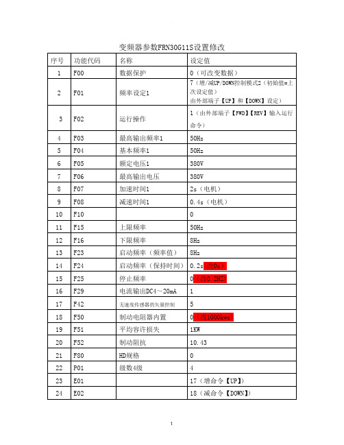 富士变频器参数设置修改