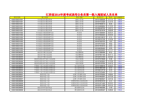 江西省入围名单