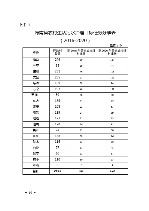 海南省农村生活污水治理目标任务分解表