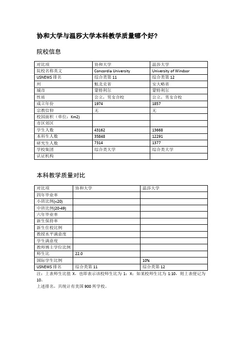 协和大学与温莎大学本科教学质量对比