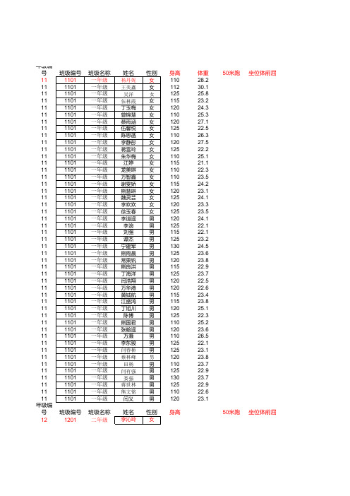 2013年身高、体重、视力表