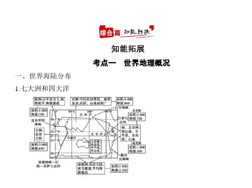 2021年江苏高考地理复习课件：专题十九 世界地理