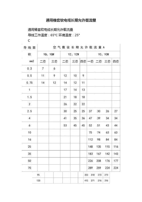 通用橡套软电缆长期允许载流量