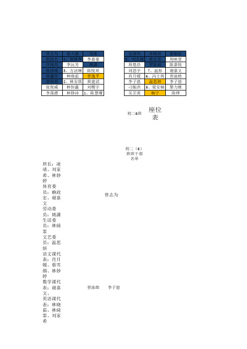 8年级6班期末上排名