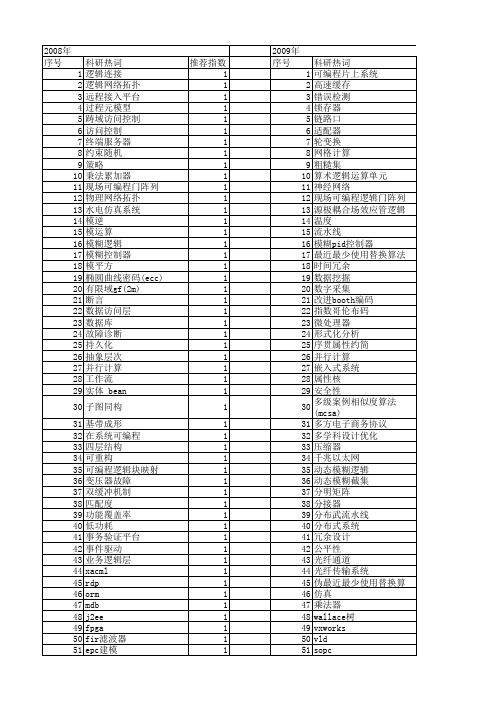 【微电子学与计算机】_系统逻辑_期刊发文热词逐年推荐_20140726