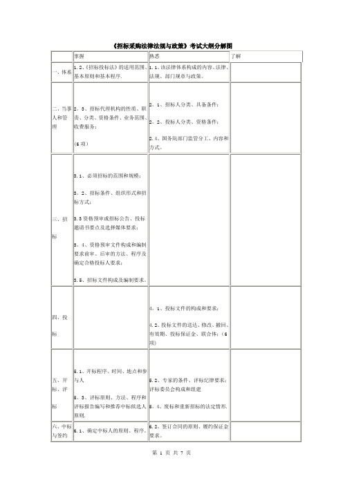 招标师考试大纲图解