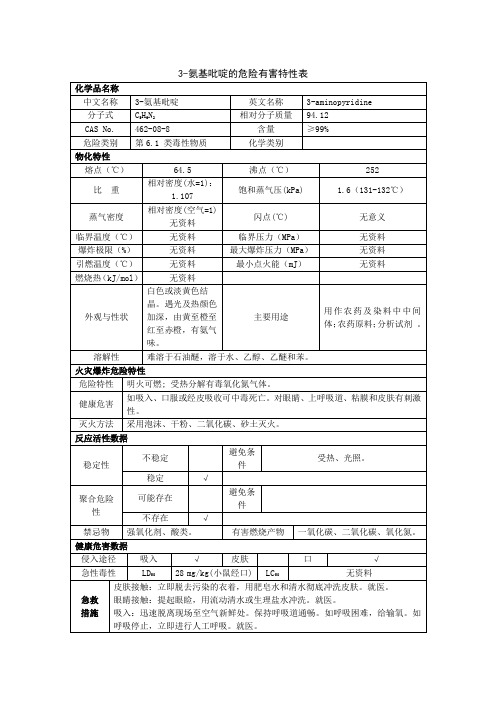 3-氨基吡啶安全技术说明书