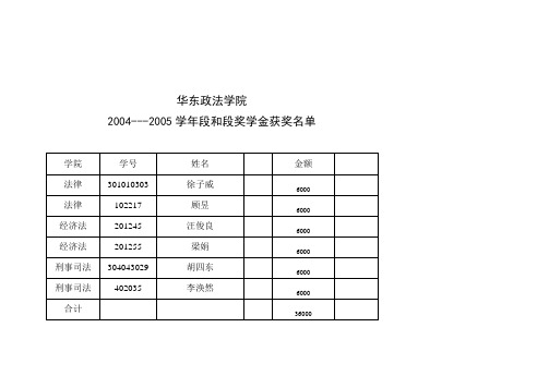 华东政法学院