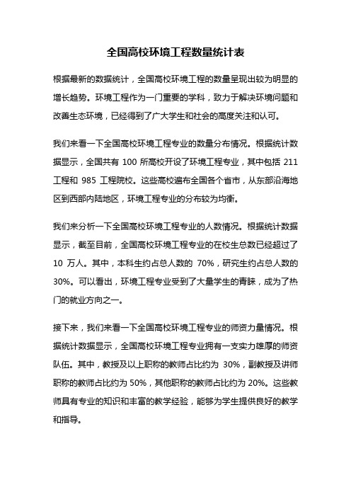 全国高校环境工程数量统计表