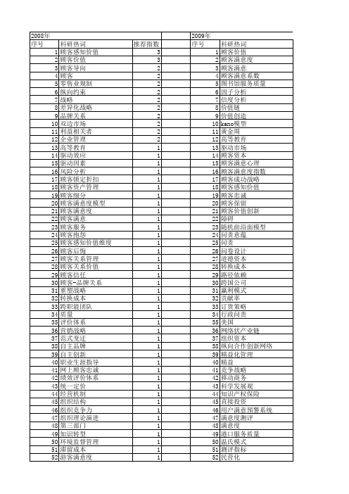 【国家社会科学基金】_顾客_基金支持热词逐年推荐_【万方软件创新助手】_20140803