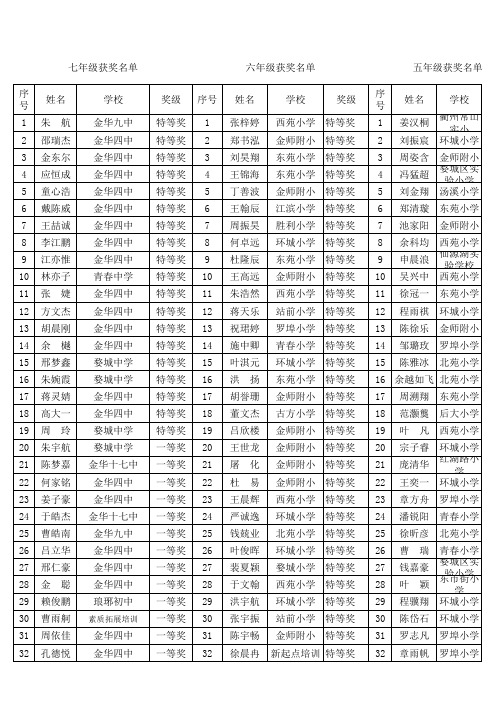 17届决赛获奖名单xls - 首 页 - 婺城教育网