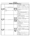 陕09J01建筑用料及做法—9、墙裙屋面