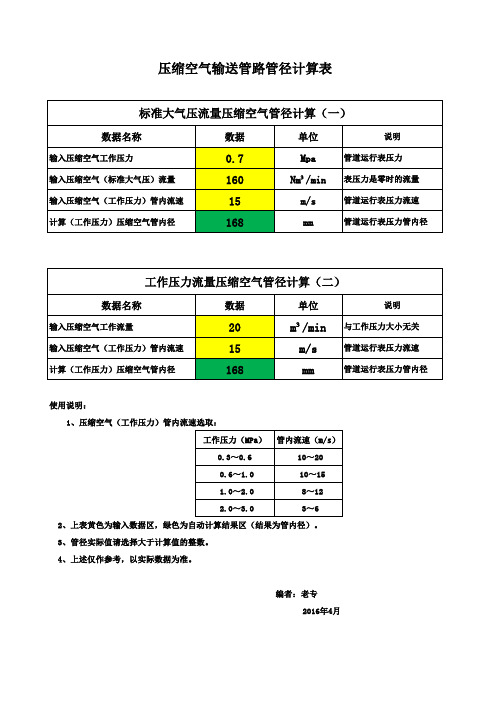 压缩空气输送管路管径计算表