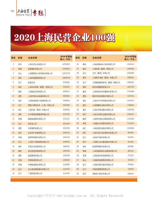 2020 上海民营企业100 强