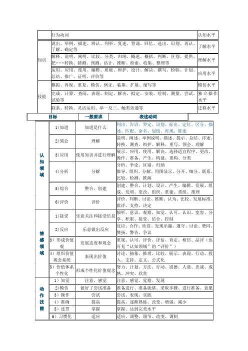 教学目标的行为动词