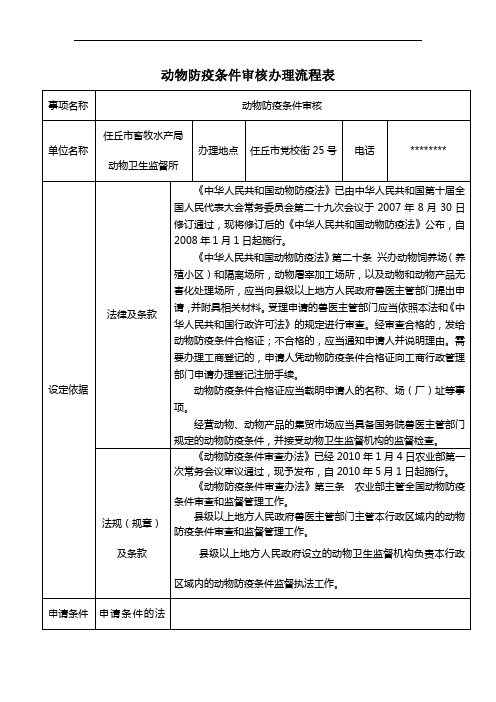 动物防疫条件审核办理流程表【模板】