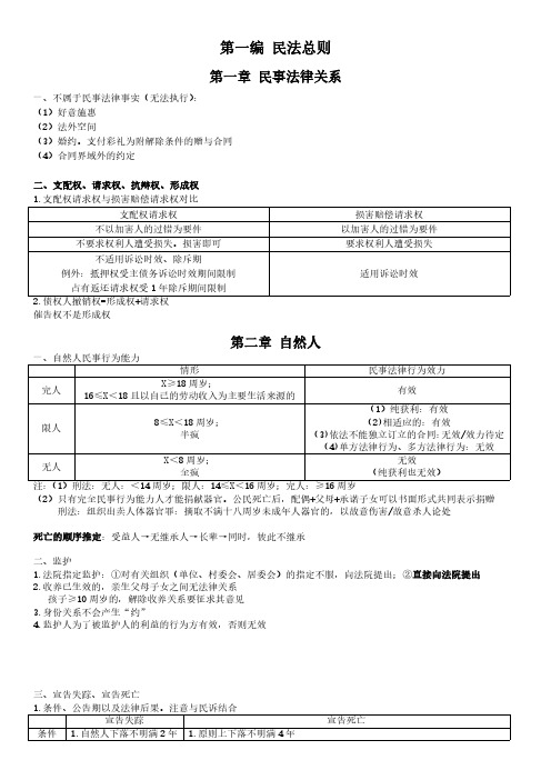 国家司法考试——民法笔记-物权完结