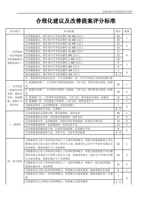 合理化建议及改善提案评分标准