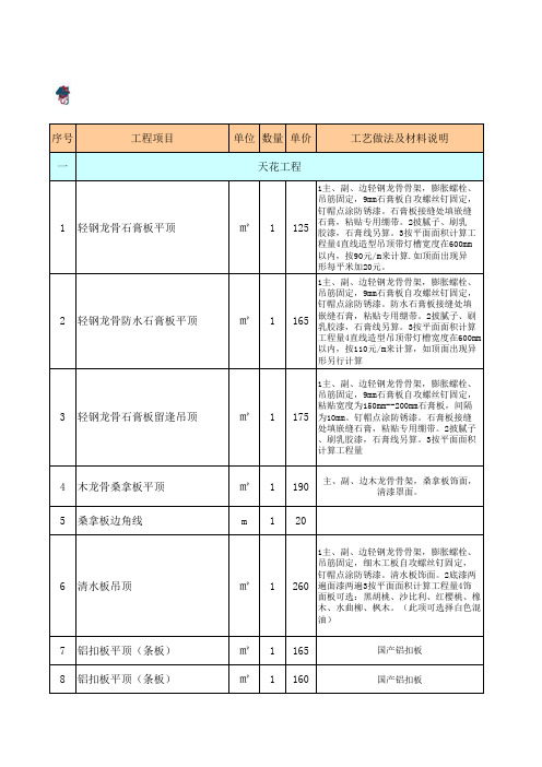 家装工程详细报价表