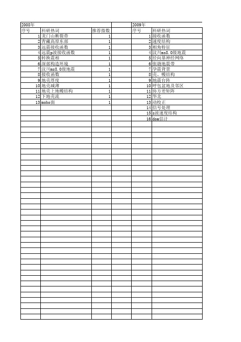 【国家自然科学基金】_s波接收函数_基金支持热词逐年推荐_【万方软件创新助手】_20140802