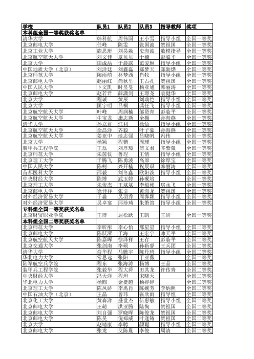 2010年全国大学生数学建模竞赛北京赛区获奖名单