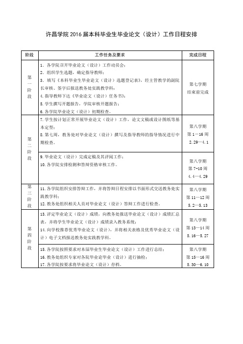 许昌学院本科毕业生毕业论文(设计)工作日程安排