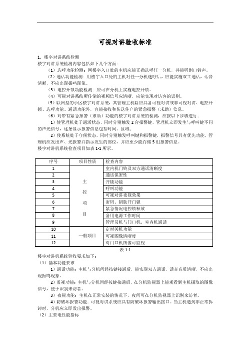 产品技术应用标准——产品验收标准(可视对讲)