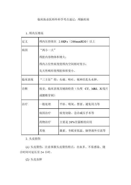 临床执业医师外科学考点速记：颅脑疾病