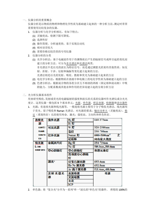 仪器分析的概念