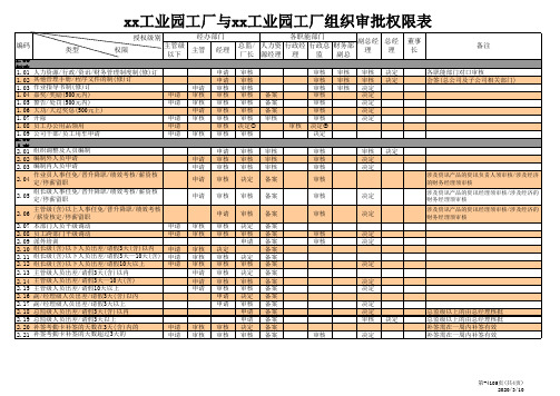 公司授权审批权限表 