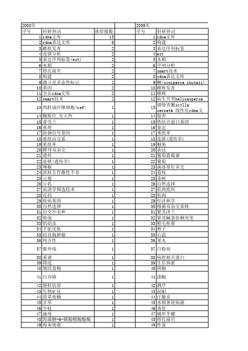 【国家自然科学基金】_重组率_基金支持热词逐年推荐_【万方软件创新助手】_20140801
