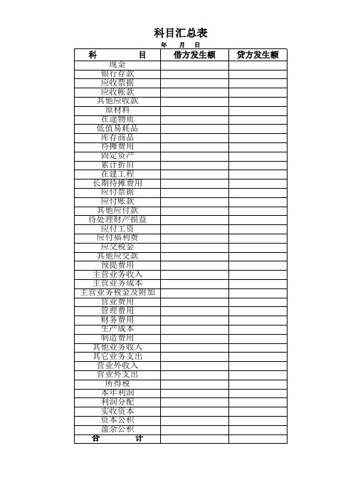 会计凭证科目汇总表