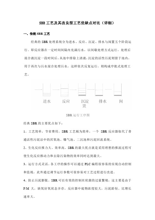 SBR工艺及其改良型工艺优缺点对比(详细)