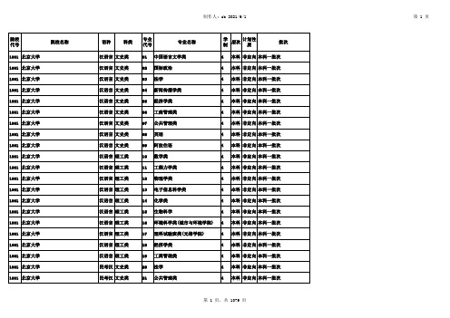 大学院校招生代码及专业编码