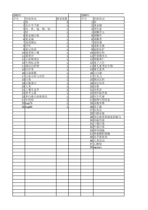 【江苏省自然科学基金】_铅_期刊发文热词逐年推荐_20140814