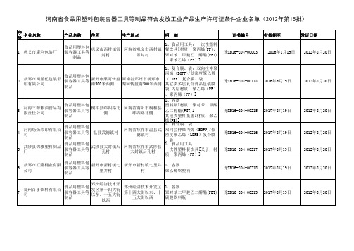 2012年第49号附件1xls - 河南省质量技术监督局